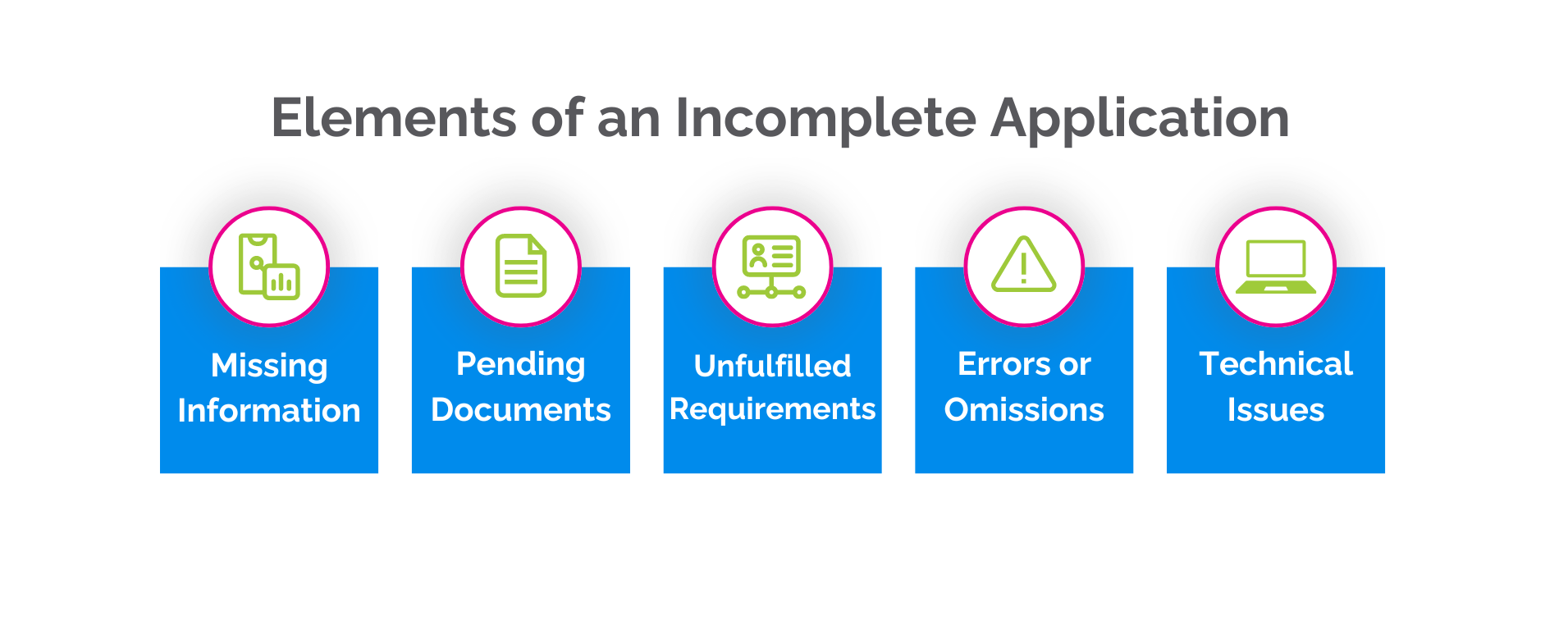 elements of an incomplete application email infographic 