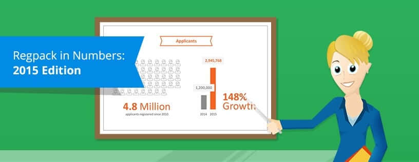 INFOGRAPHIC: Online Registration Numbers of 2015 - Online advertising