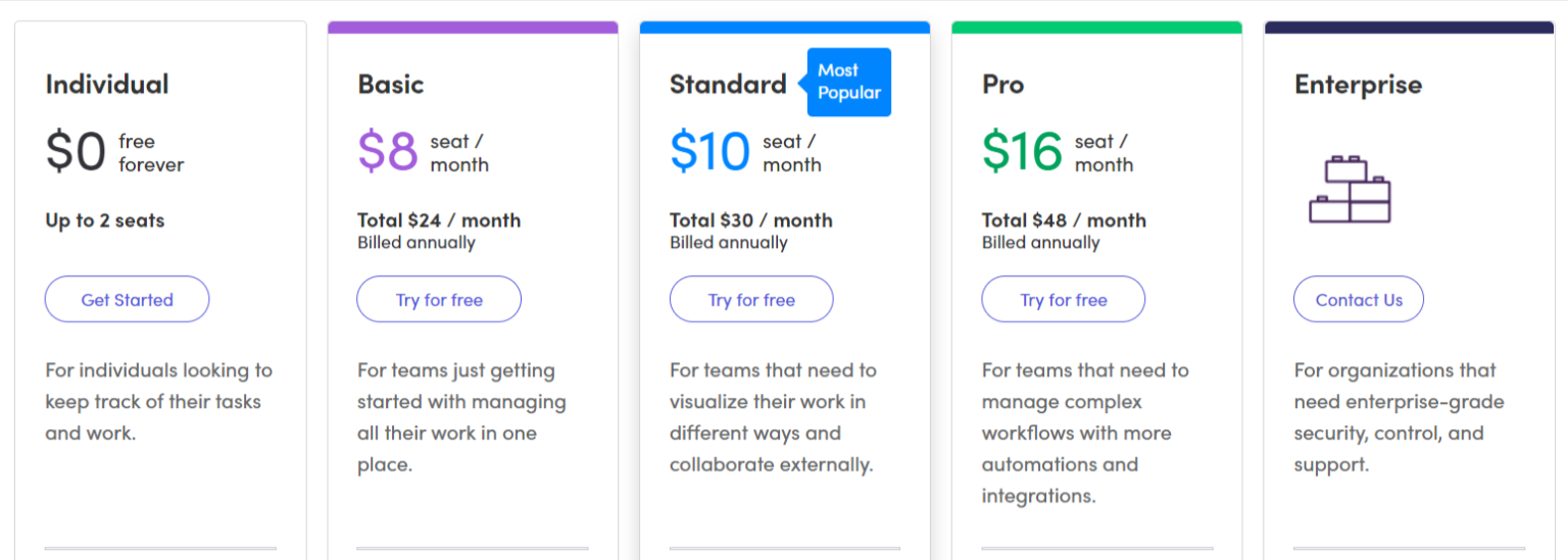 Different SaaS Pricing Models Explained (With Examples) - Regpack