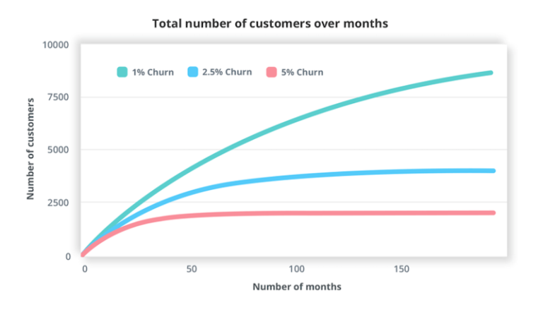 saas-account-management-best-practices-regpack