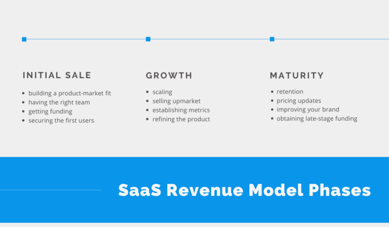 SaaS Revenue Model and Phases Explained Regpack