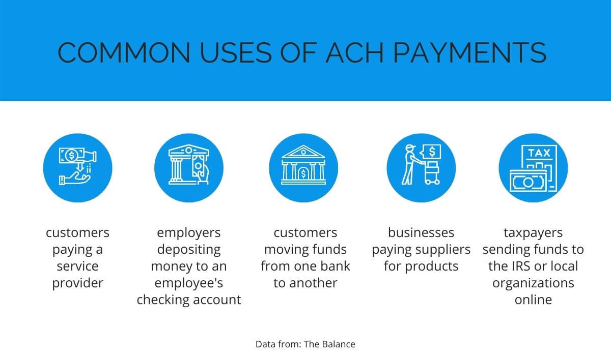 ACH Payments What Are They And How Do They Work 2022 