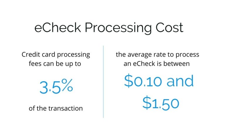 Guide To Using EChecks In Your Business - Regpack