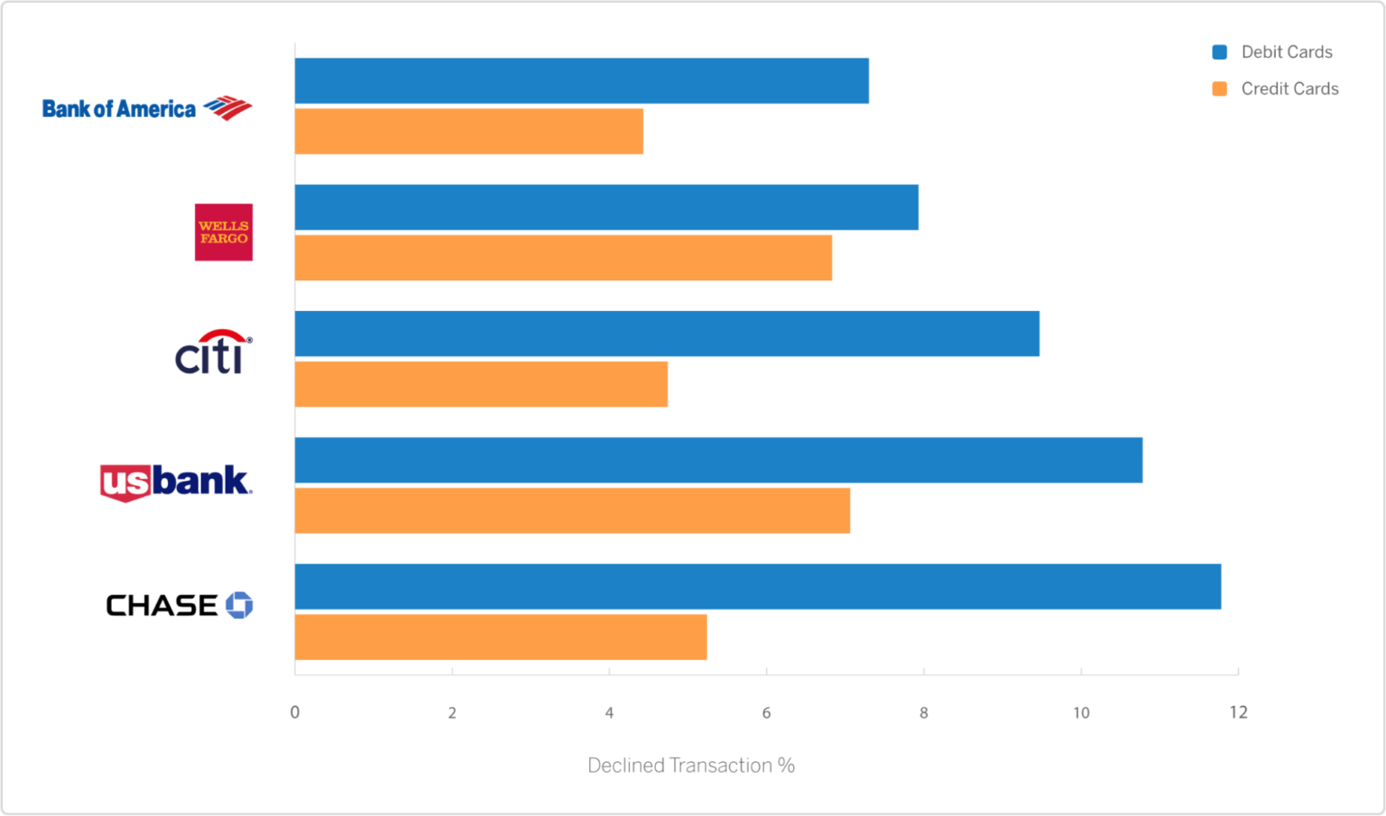 bitstamp credit card purchase declined