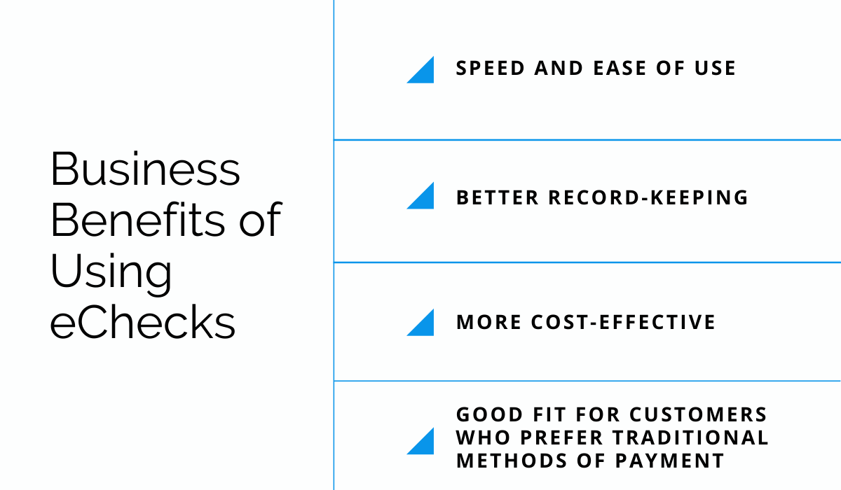 Guide To Using EChecks In Your Business - Regpack