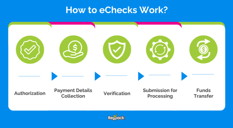 Guide To Using And Accepting Electronic Checks | EChecks