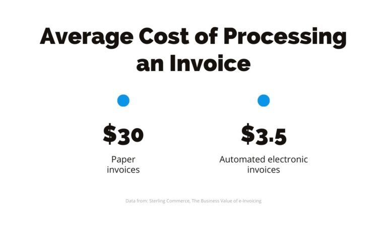 6 Benefits Of An Electronic Billing System 