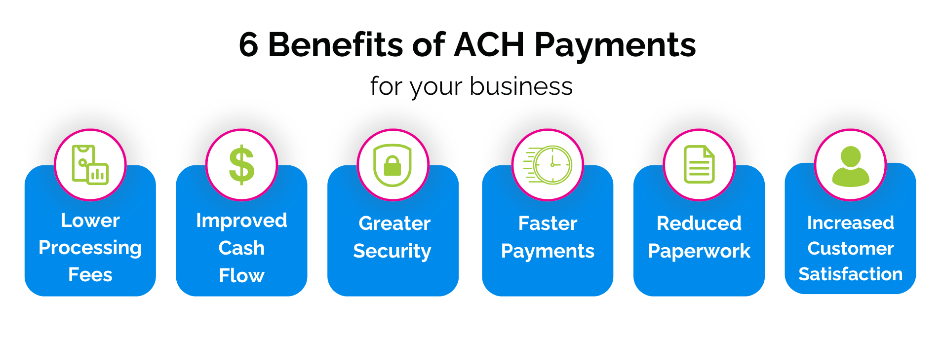 benefits of ach payments for your business infographic 