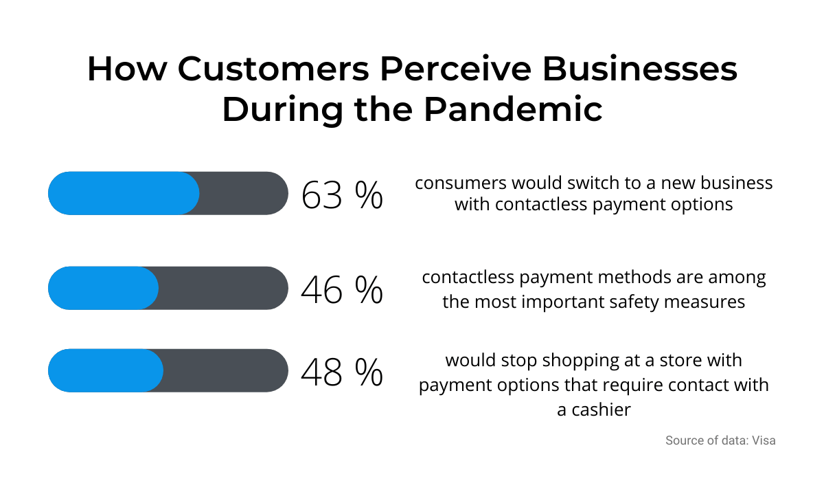 businesses during pandemic