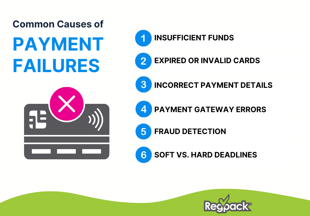 common causes of payment failures infographic