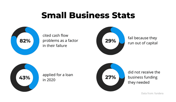 small business stats chart