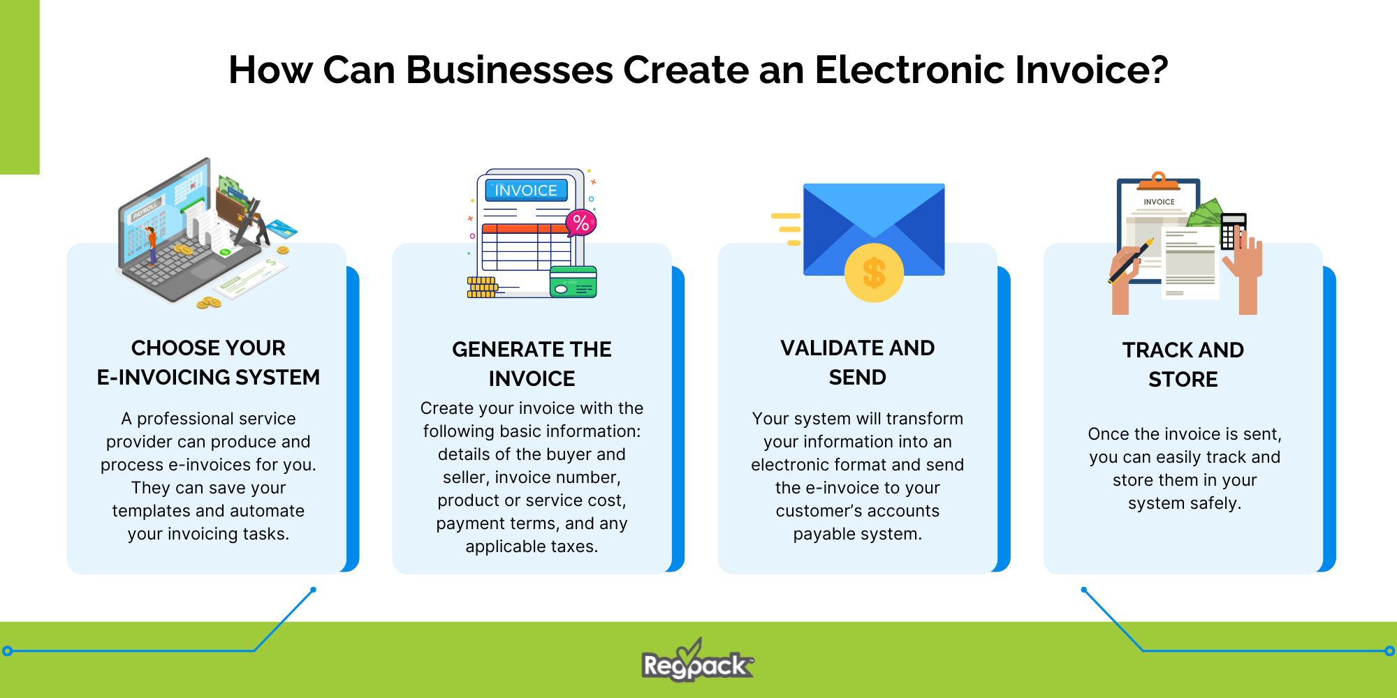 how can businesses create an electronic invoice infographic