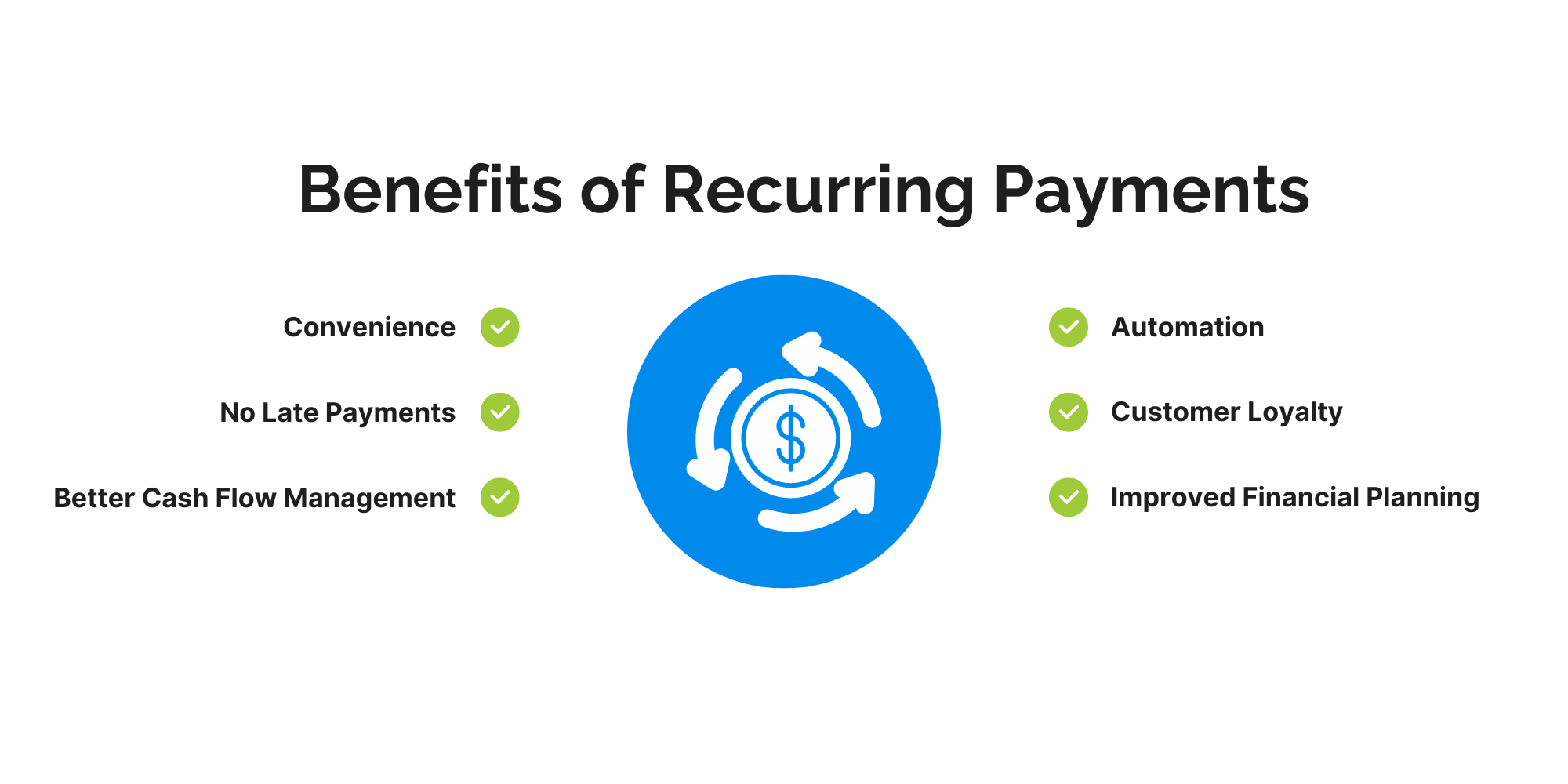 benefits of recurring payments infographic 