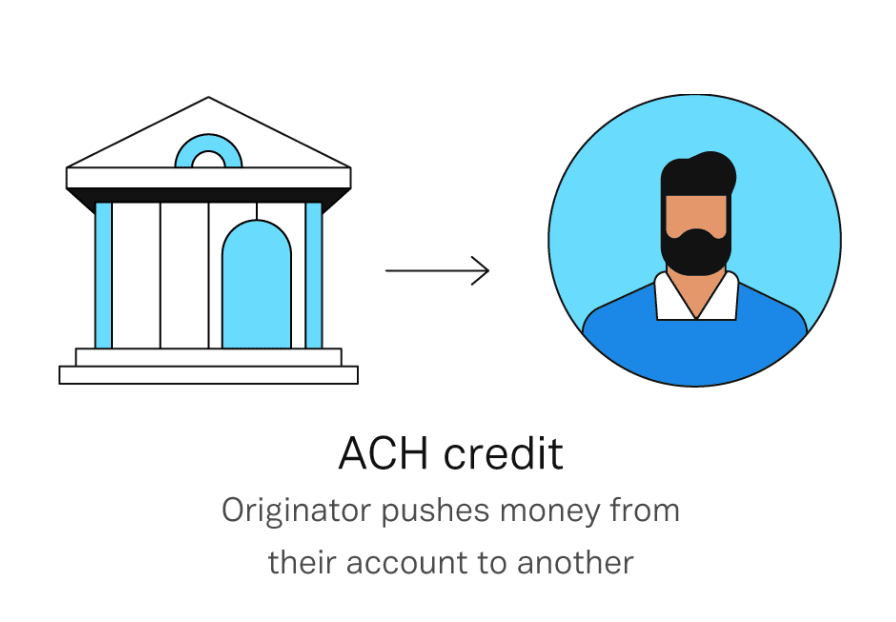 ACH credit and debit transfers