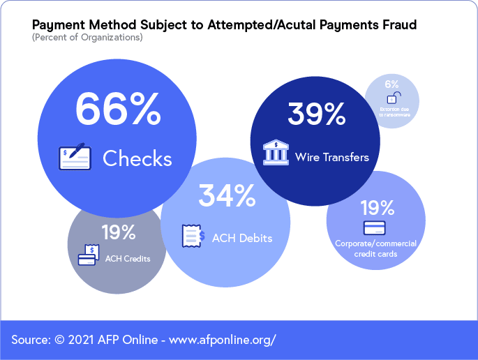 ach payment debit vs credit