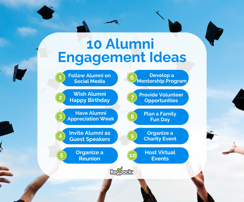 alumni engagement infographic