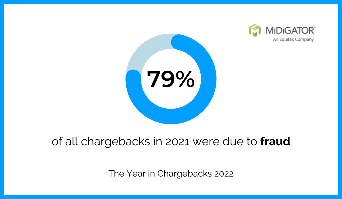 chargeback-fraud-statistic