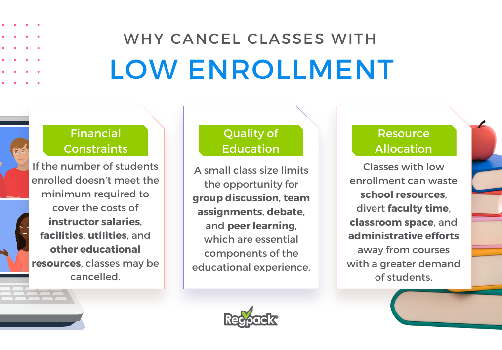 class cancellations for low enrollment infographic