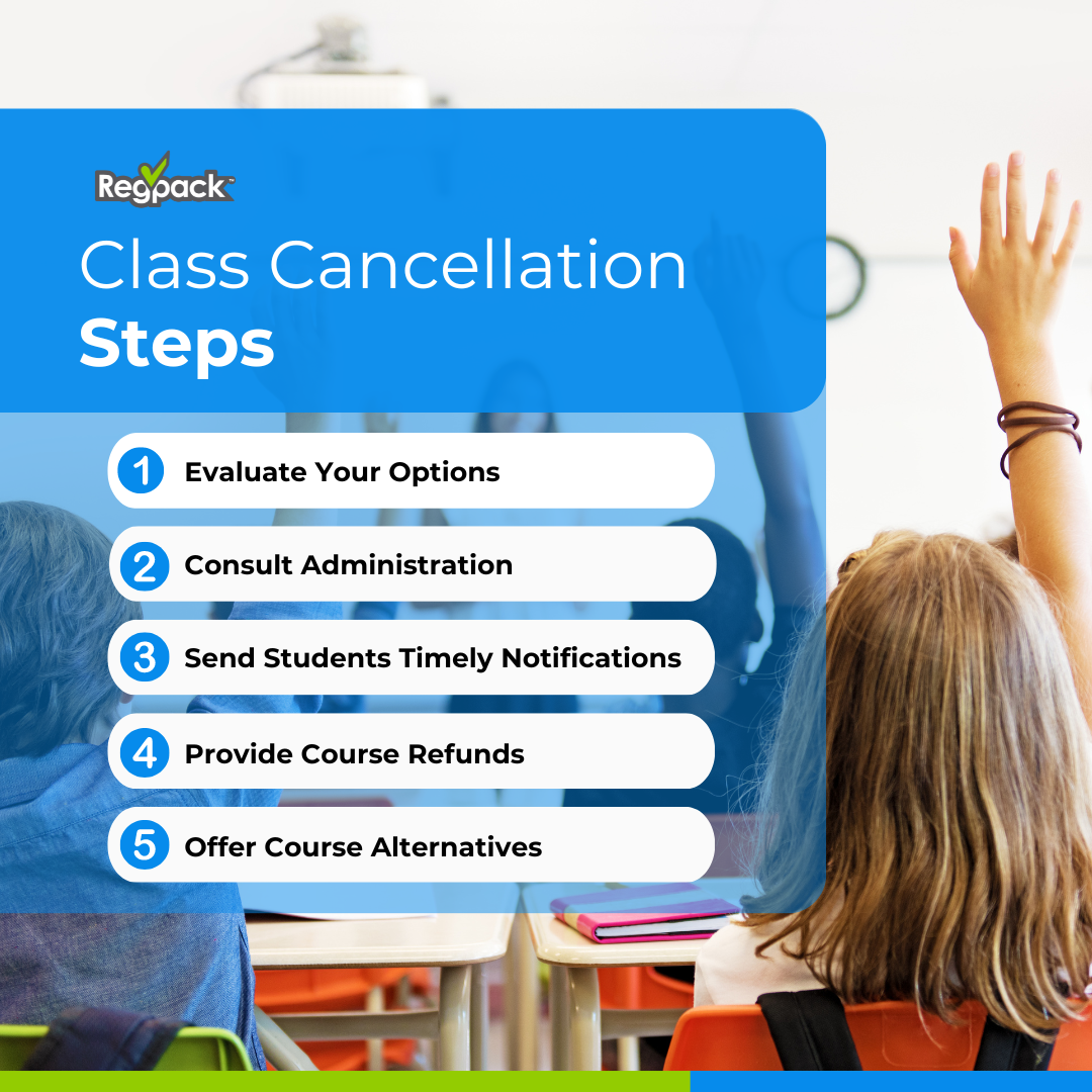 class cancellation steps infographic