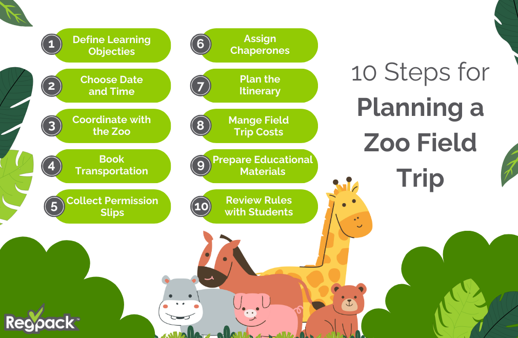 10 steps for planning a zoo field trip infographic