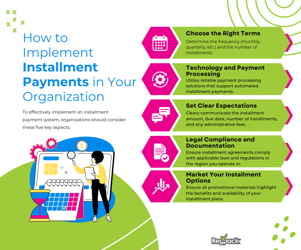 how to implement installment payments in your organization infographic