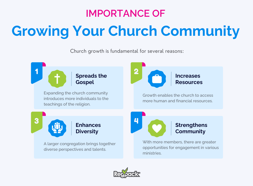 importance of growing your church community infographic