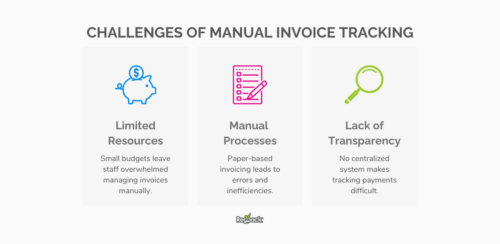 challenges of tracking late invoice payments infographic