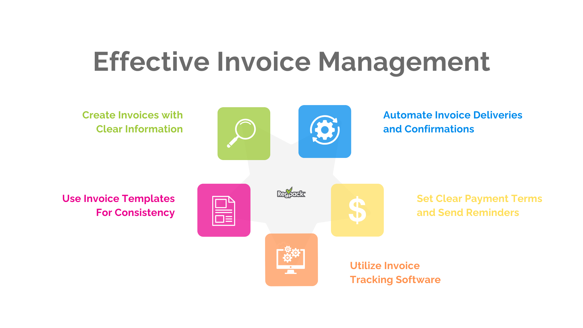 effective invoice management infographic